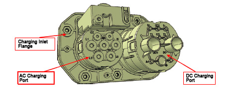 Post-Optimization Integrated Charging Inlet